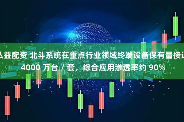 弘益配资 北斗系统在重点行业领域终端设备保有量接近 4000 万台 / 套，综合应用渗透率约 90%